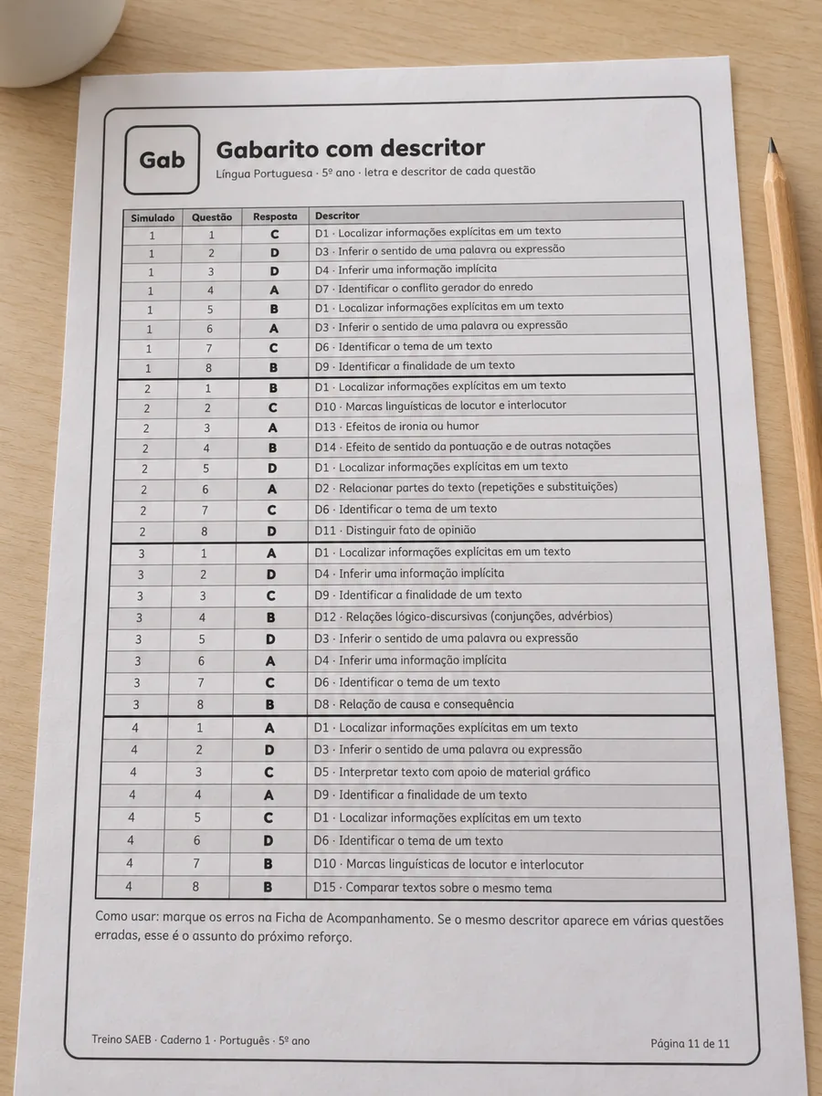 Folha impressa de gabarito com a tabela de questão, letra e descritor, sobre a mesa de madeira clara, com um lápis ao lado