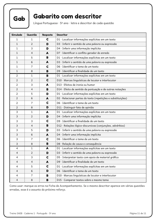 Página real do PDF Treino SAEB: tabela com a letra e o descritor de cada questão
