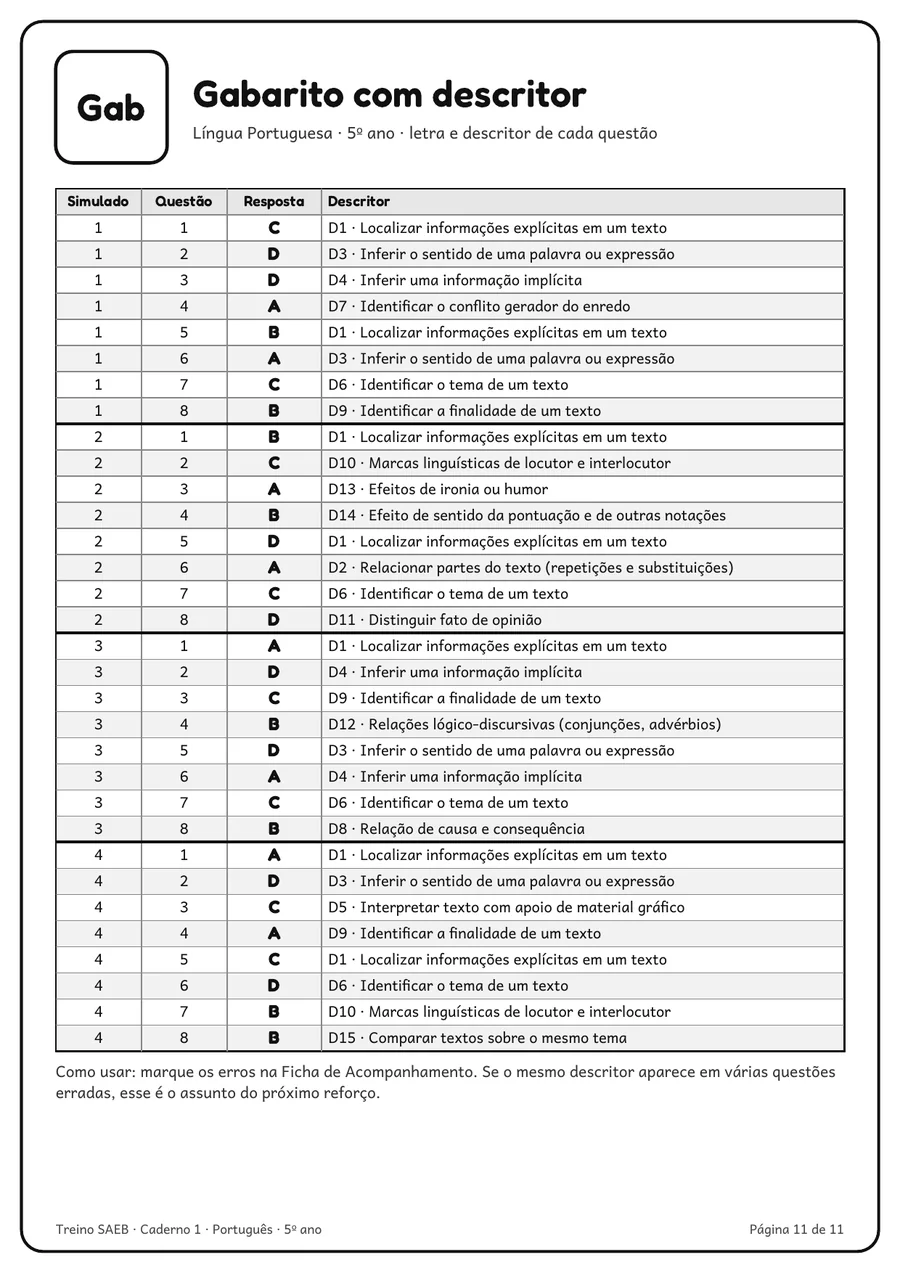 Página 11 de um caderno: tabela de gabarito com letra e descritor de cada questão